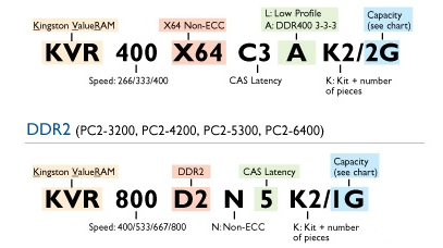 金士頓內(nèi)存條上面參數(shù)詳解