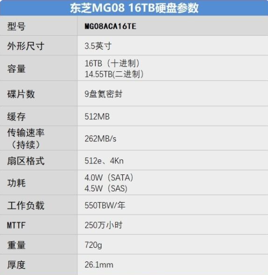 東芝16T企業(yè)級(jí)硬盤參數(shù)