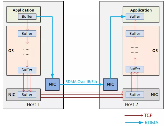 什么是超融合數(shù)據(jù)中心