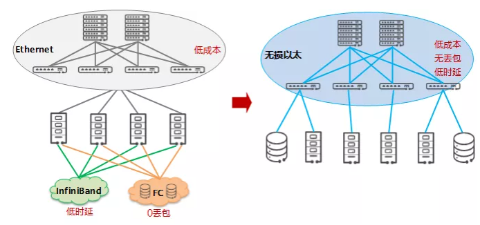 什么是超融合數(shù)據(jù)中心