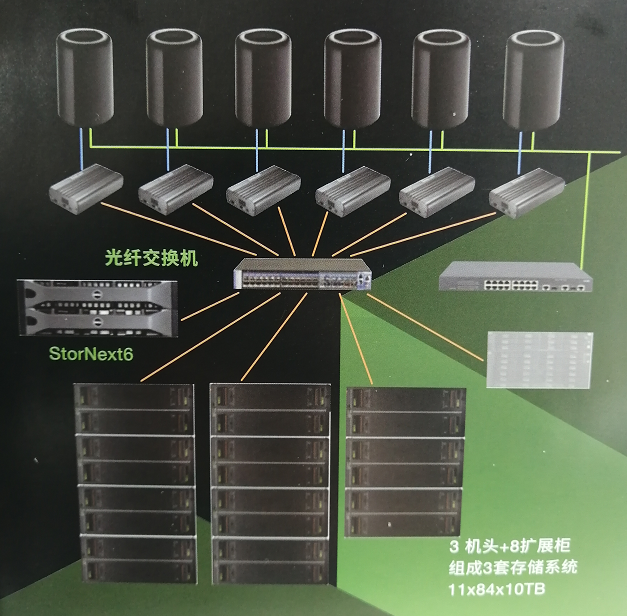希捷5U84媒體影視后期制作存儲解決方案拓撲圖