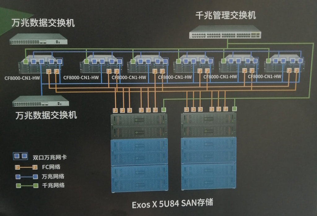 希捷監(jiān)控存儲方案拓?fù)鋱D