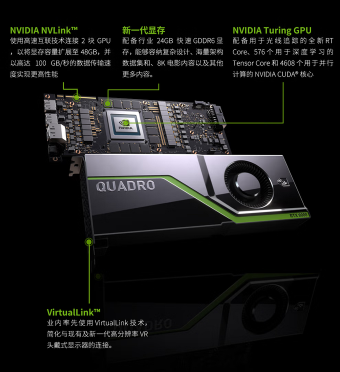NVIDIA Quadro RTX6000 24G 3D建模渲染圖形顯卡