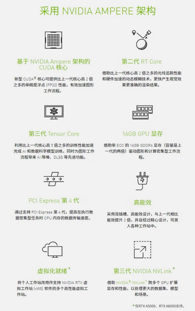 NVIDIA Quadro P6000 24GB建模渲染繪圖形專業(yè)獨(dú)立顯卡